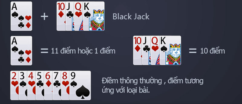 Cách tính điểm Blackjack Gnbet8