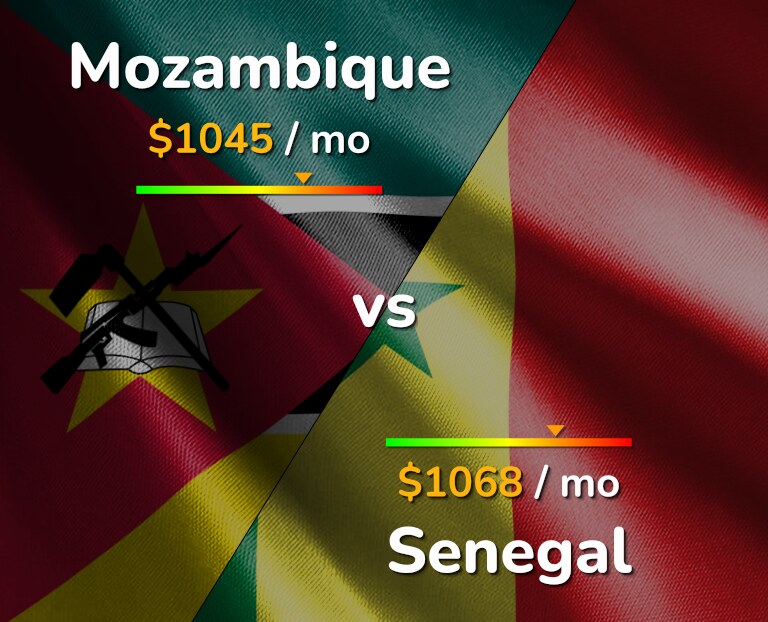 nhận định Senegal vs Mozambique